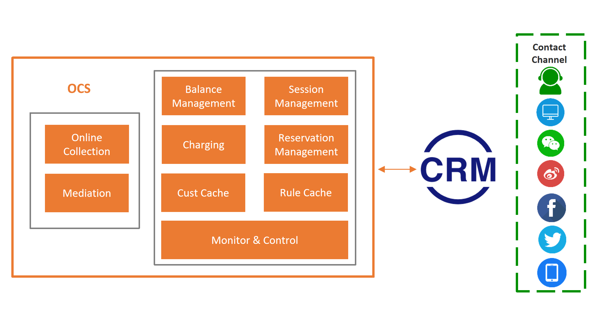 case-ocs1